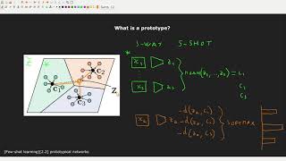 Fewshot learning22 Prototypical Networks intuition algorithm pytorch code [upl. by Lybis]