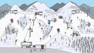 New Guidance System in the Skicircus Saalbach Hinterglemm Leogang Fieberbrunn [upl. by Hairacaz179]