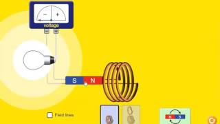 Faraday Law of Electromagnetic Induction Explanation Animation [upl. by Aivin573]