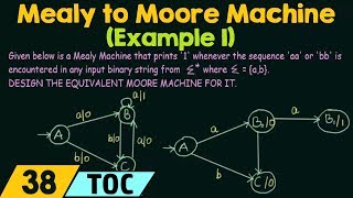 Conversion of Mealy Machine to Moore Machine Example 1 [upl. by Polky]