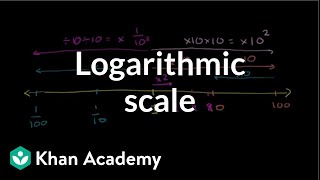 Logarithmic scale  Logarithms  Algebra II  Khan Academy [upl. by Seessel969]