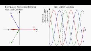 Dreiphasenwechselstrom in Zeigerdarstellung quotRZRZZeitaviquot [upl. by Diley]