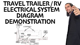 Travel Trailer  RV  Camper Electrical System Diagram Demonstration [upl. by Costanza]