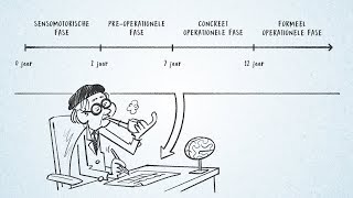 Windesheim kennisclip  De theorie van Piaget [upl. by Zaremski]