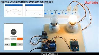 Best IoT Mini Projects for Engineering Students [upl. by Airretnahs]