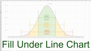 Excel Fill Area Under Line Chart [upl. by Aramenta]