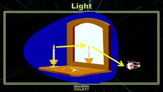 5th Grade  Science  Light  Topic Overview [upl. by Aitram]