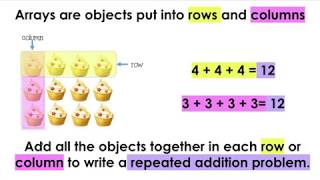 2nd Grade Arrays amp Repeated Addition [upl. by Vasta]