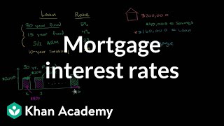 Mortgage Interest Rates  Housing  Finance amp Capital Markets  Khan Academy [upl. by Kreager]