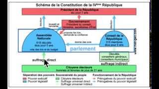 CONSTITUTION DE LA 4° RÉPUBLIQUE [upl. by Iverson]