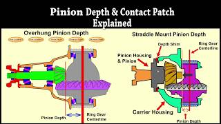 Contact Patch amp Pinion Depth Explained [upl. by Ainomar]