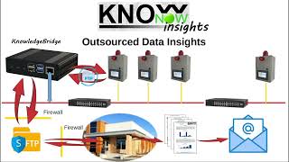 KnowNow  Step 3  Insights [upl. by Enimsaj493]