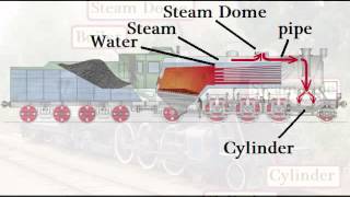 032  How A Steam Locomotive Works [upl. by Ab272]