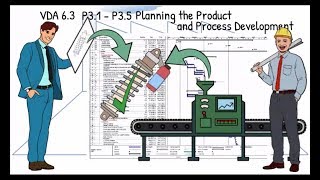 VDA 63 P3 Planning the Product and Process Development [upl. by Nollek805]