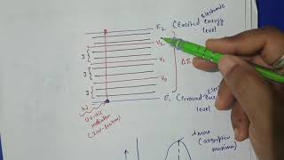 UVVisible Spectroscopy Basic principle and Instrumentation [upl. by Joline]