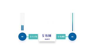 What is a Market Maker [upl. by Ellah]