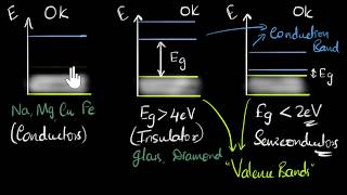 Conductors insulators and semiconductors  Class 12 India  Physics  Khan Academy [upl. by Hsot]