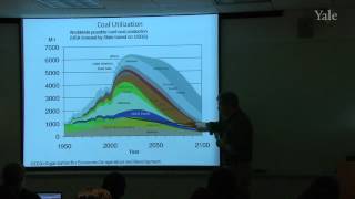 33 Energy Resources Renewable Energy [upl. by Denby]