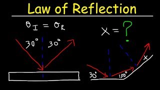 Law of Reflection  Geometric Optics  Physics [upl. by Drona]