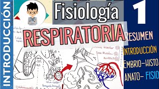 Fisiología Respiratoria INTRODUCCIÓN RESUMEN GENERALIDADES  Parte 1 [upl. by Mic298]