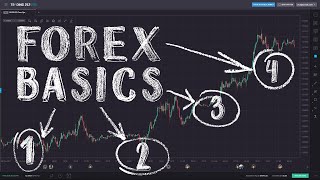 Forex Trading for Beginners [upl. by Denyse]