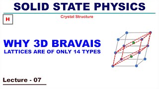 Why 3D Bravais lattices are of only 14 types [upl. by Oliver]