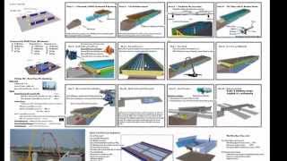 Bridge Construction Sequence amp Methods [upl. by Tressia111]