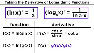 Derivatives of Logarithmic and Exponential Functions [upl. by Osbourn731]