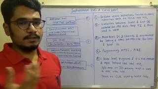 Cloud Computing  Tutorial 10  Virtualization Implementation Levels [upl. by Abran876]