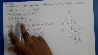 Theory of Computation Conversion of CFG to PDA [upl. by Ian]